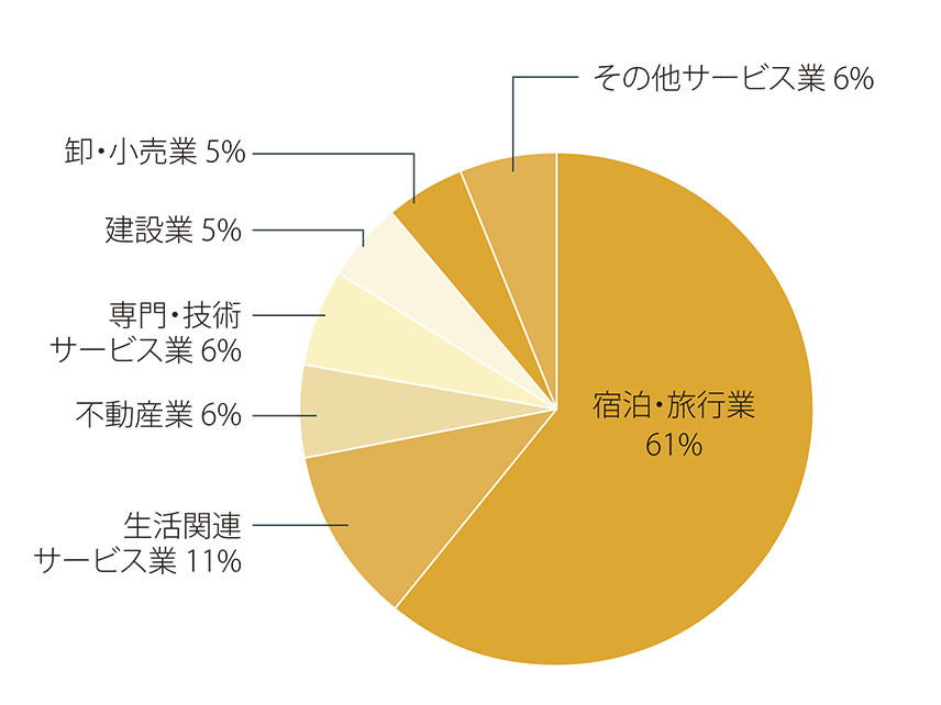 円グラフ