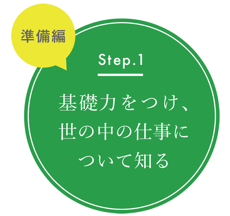 基礎力をつけ、就職活動本番にそなえる