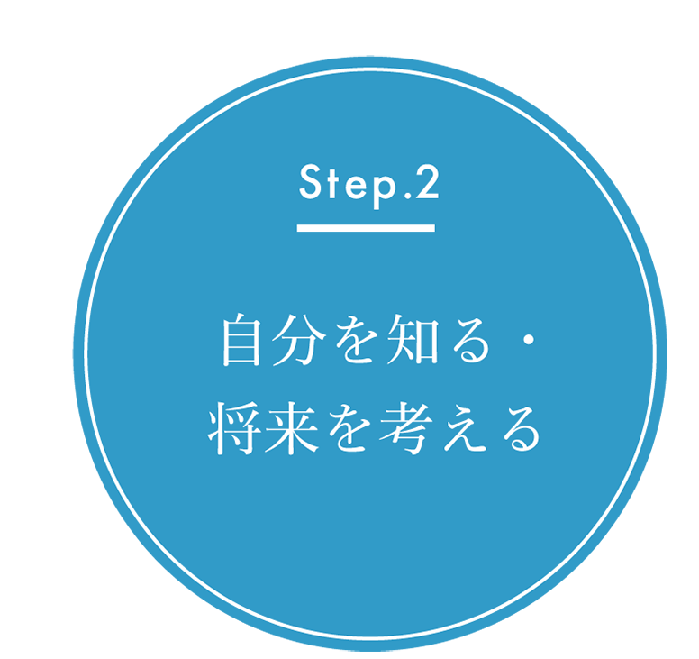 自分を知る・将来を考える